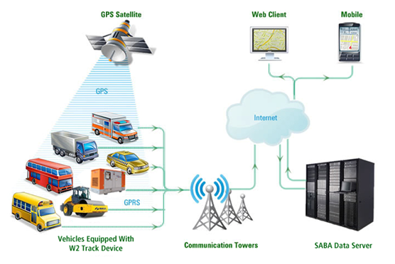 Fleet Tracking System Suppliers, GPS Fleet Tracking System Suppliers China